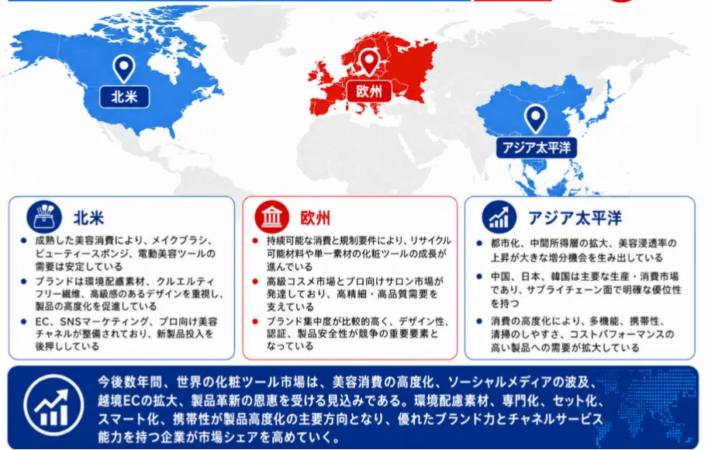 地域別概況と市場機会