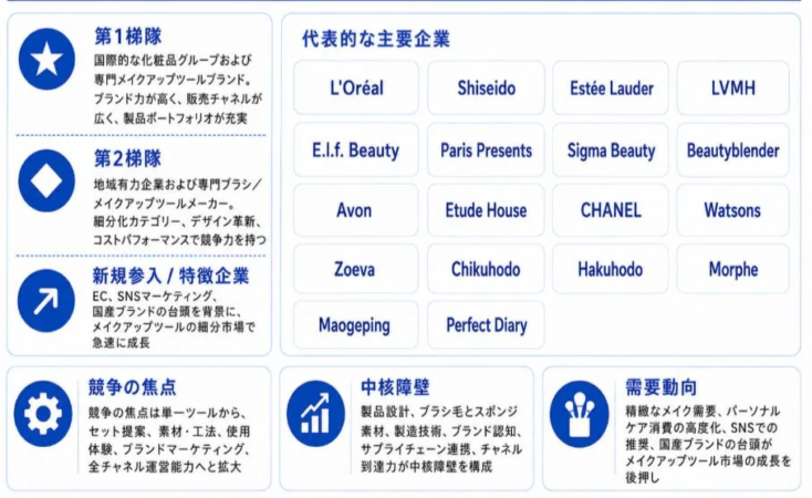 競争環境と主要メーカー