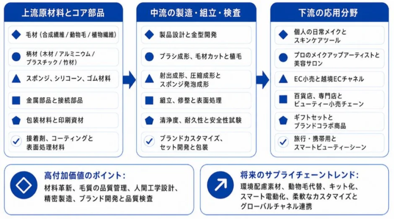 川上・川下産業チェーンの分析
