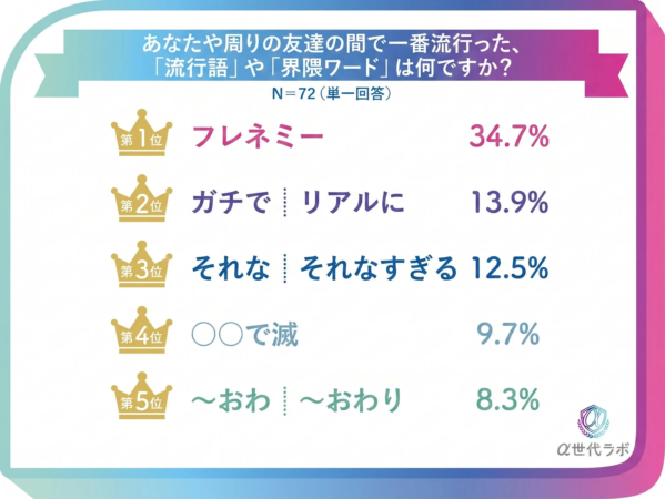 流行った言葉