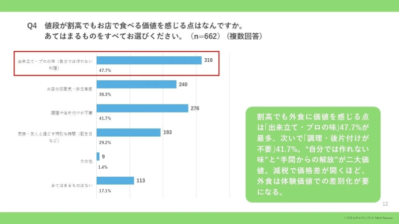 お店で食べる価値