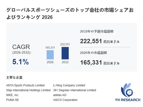 グローバルスポーツシューズのトップ会社の市場シェアおよびランキング 2026