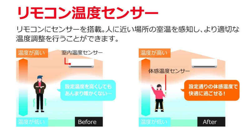 リモコン温度センサー