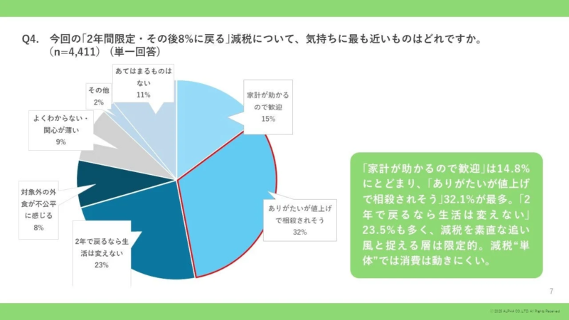 減税に対する気持ち