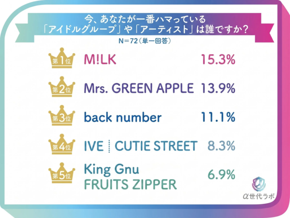 好きなアーティスト