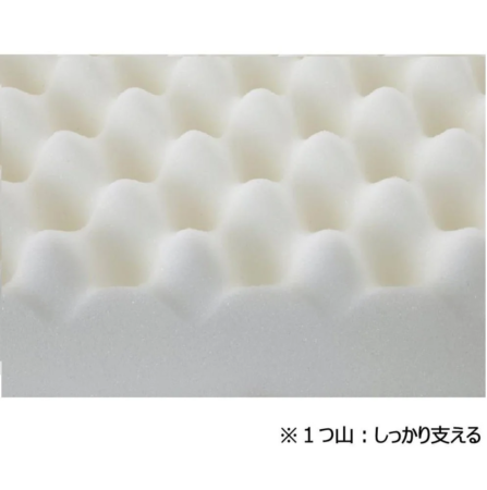 1つ山プロファイル加工ウレタン