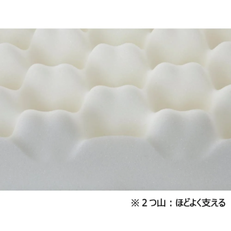 2つ山プロファイル加工ウレタン
