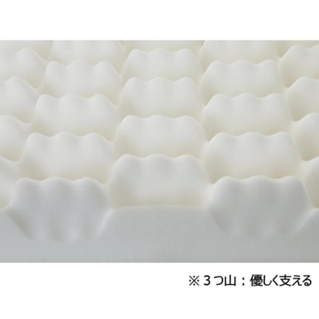 3つ山プロファイル加工ウレタン
