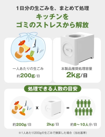 1日分の生ごみを、まとめて処理