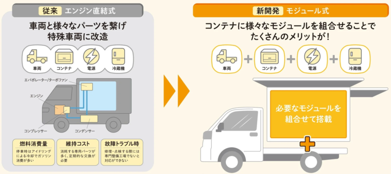 いちばキャビン モジュール式と従来式の比較