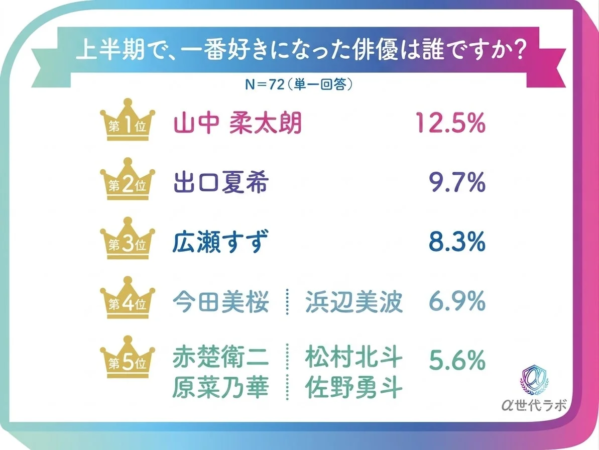 好きな俳優