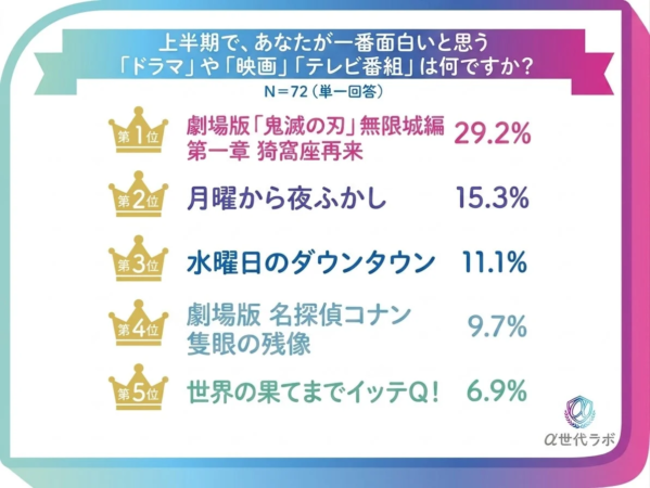 面白い映像コンテンツ