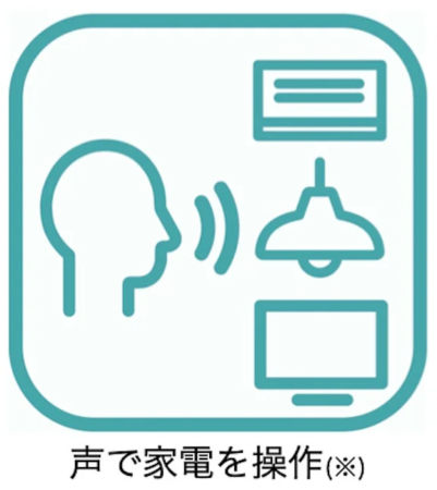 音声認識技術を用いて、エアコン、照明、テレビなどの家電製品を声で操作できる様子を表すアイコン画像