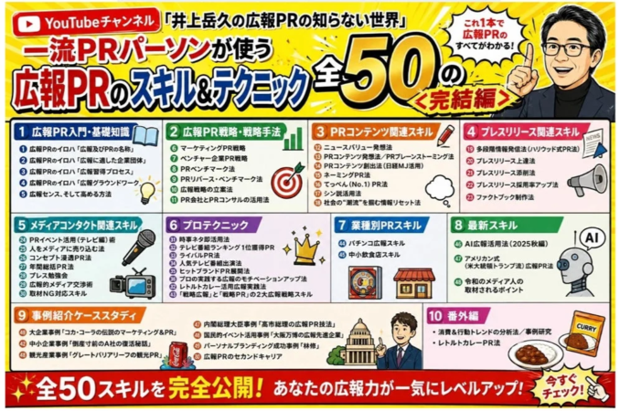 YouTubeチャンネル「井上岳久の広報PRの知らない世界」が、一流PRパーソンが使う全50のスキル&テクニックを解説する完結編インフォグラフィック。基礎知識、戦略、コンテンツ、プレスリリース、メディア対応、最新AI活用、事例研究など広報力向上に必要な要素を網羅。