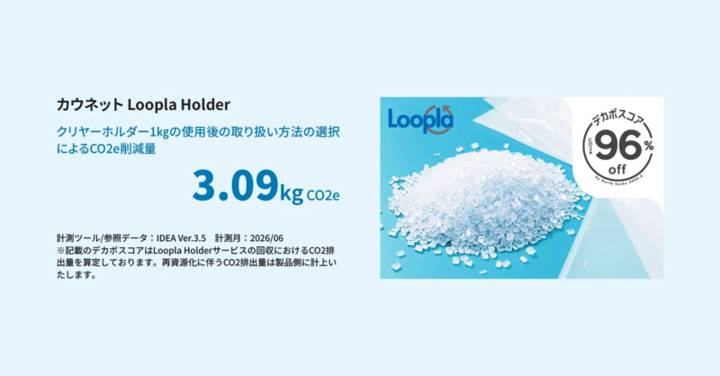 カウネットLooplaによるCO2e削減