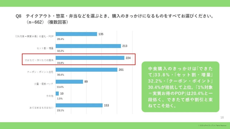 中食購入のきっかけ