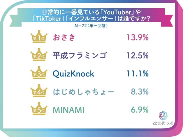 好きなインフルエンサー