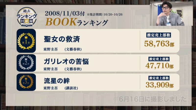 過去ランキング回顧録の画面