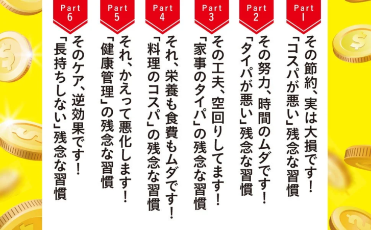 目次