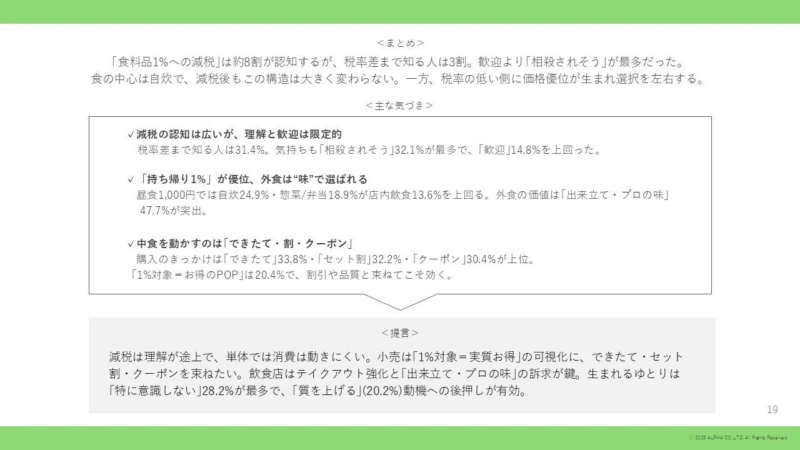 調査結果からの考察(まとめ)
