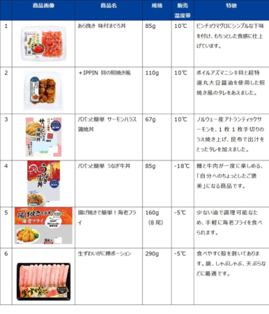 市販用商品リスト