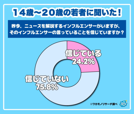 インフルエンサー解説信頼度