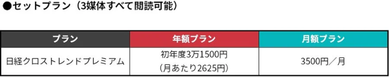 セットプラン料金