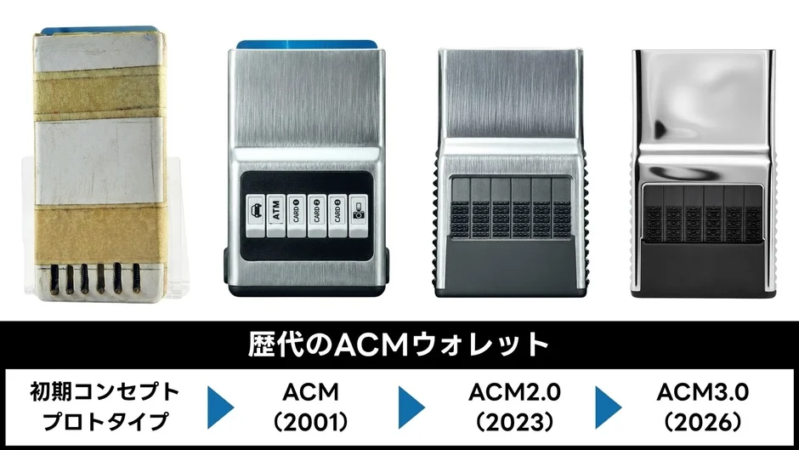 歴代のACMウォレットの進化