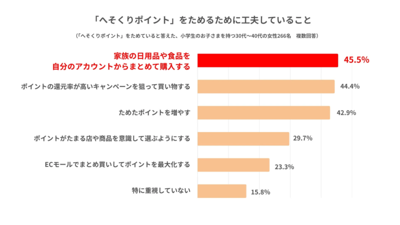 へそくりポイントをためる工夫