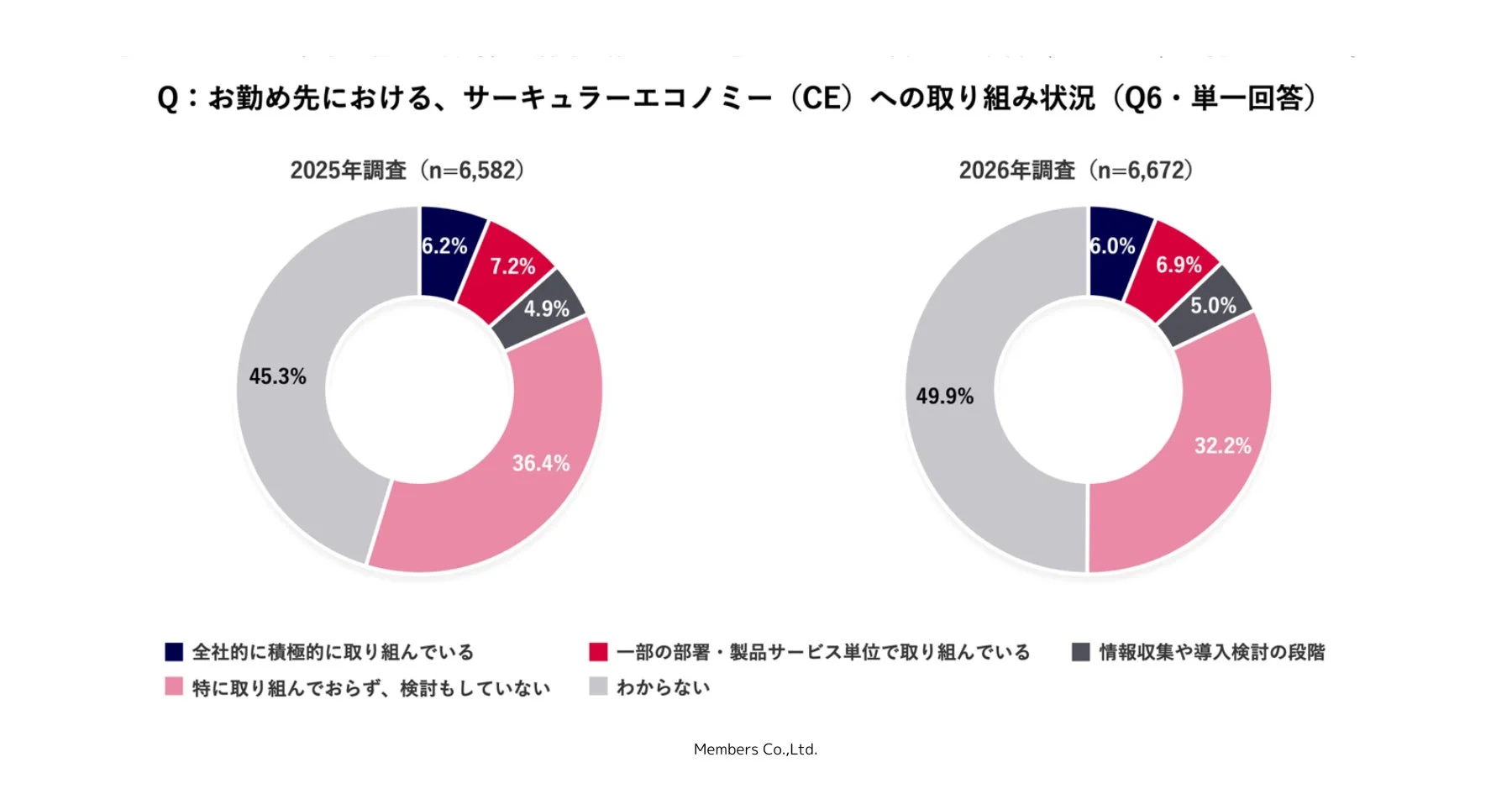 取り組み状況