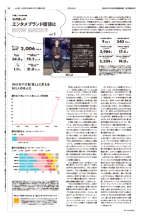 M!LKのエンタメブランド価値分析