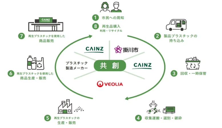 プラスチック資源循環の全体像