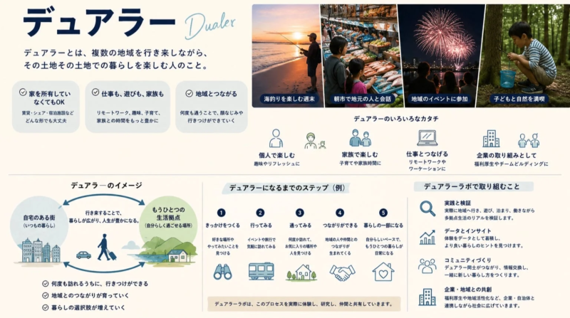 デュアラーのいろいろなカタチ