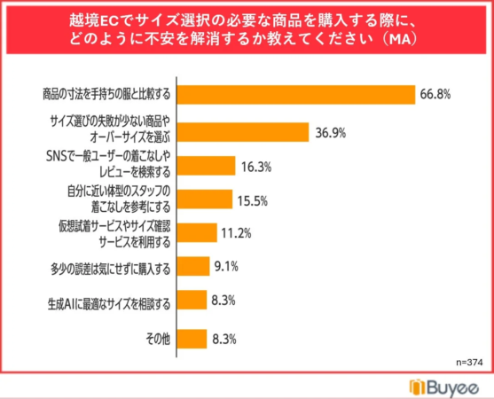 越境ECでサイズ選択の必要な商品を購入する際に、どのように不安を解消するか