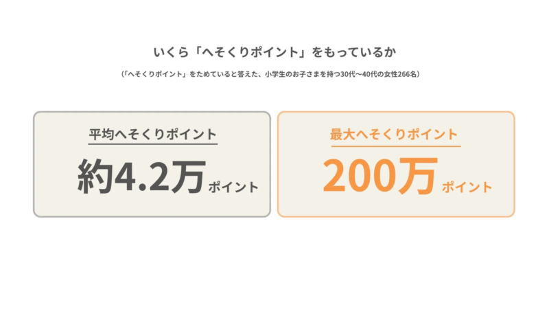 へそくりポイントの平均額と最大額