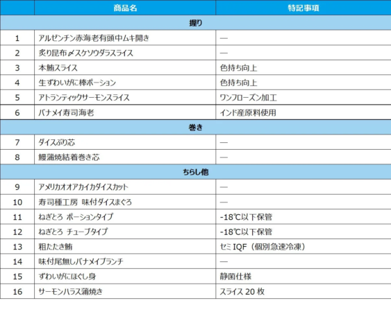 業務用商品（寿司種）リスト