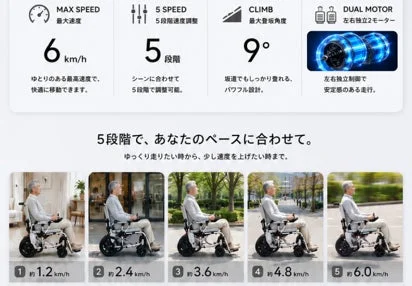 速度調整と登坂能力