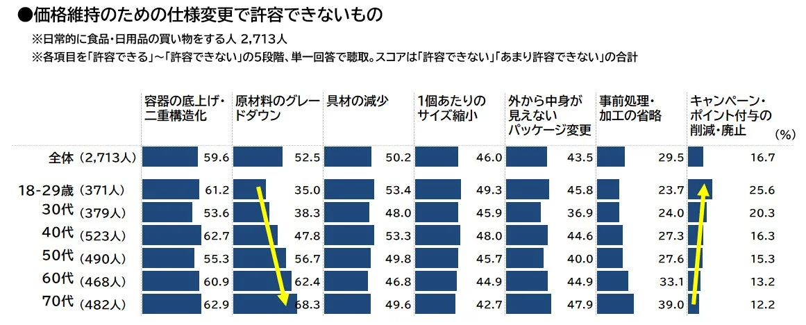 許容できない対策