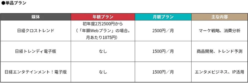 単品プラン料金