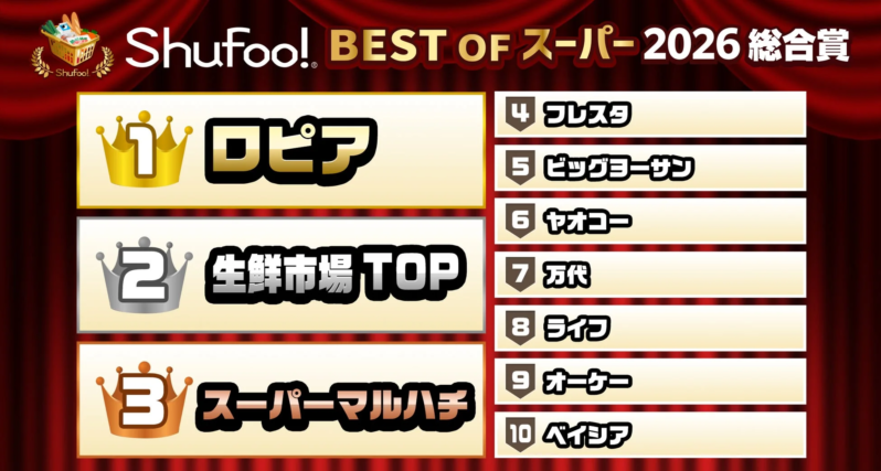 総合賞ランキング