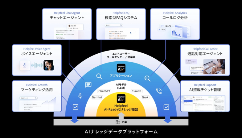 Helpfeel AIナレッジデータプラットフォーム