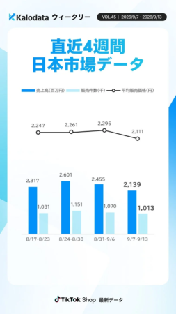 直近4週間 日本市場データ