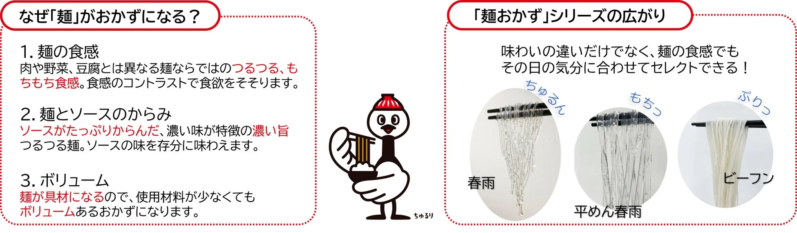 麺がおかずになる理由