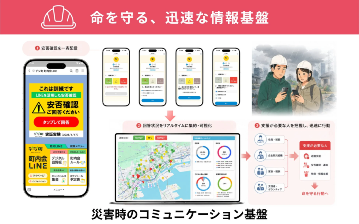 命を守る、迅速な情報基盤