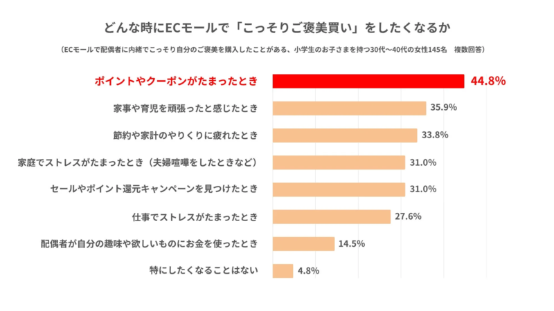 こっそりご褒美買いをしたくなる時