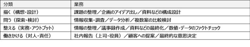 業務分類