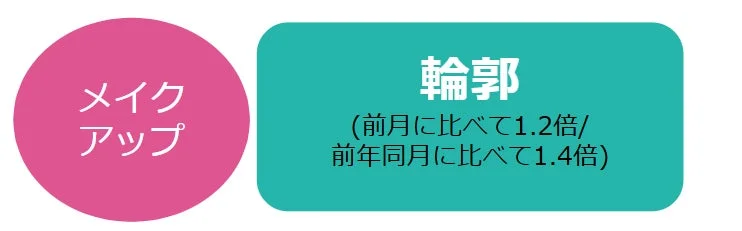 リップライナー